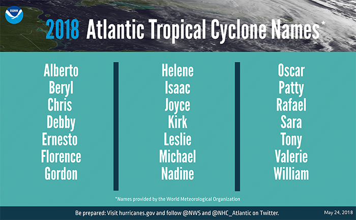 Read more about the article 2018 HURRICANE SEASON